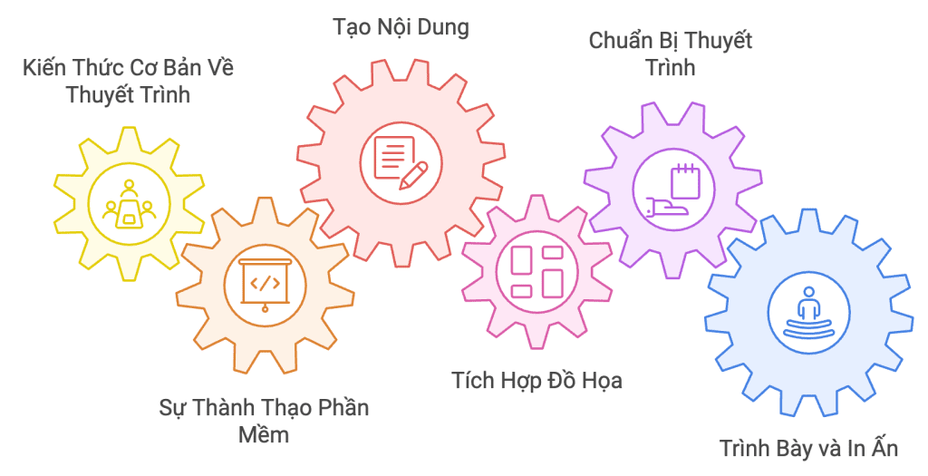 6 Mô đun nội dung trong Chuẩn kỹ năng sử dụng CNTT cơ bản 5 6 Mô đun nội dung trong Chuẩn kỹ năng sử dụng CNTT cơ bản Mô đun 5 Sử dụng trình chiếu cơ bản mã IU05
