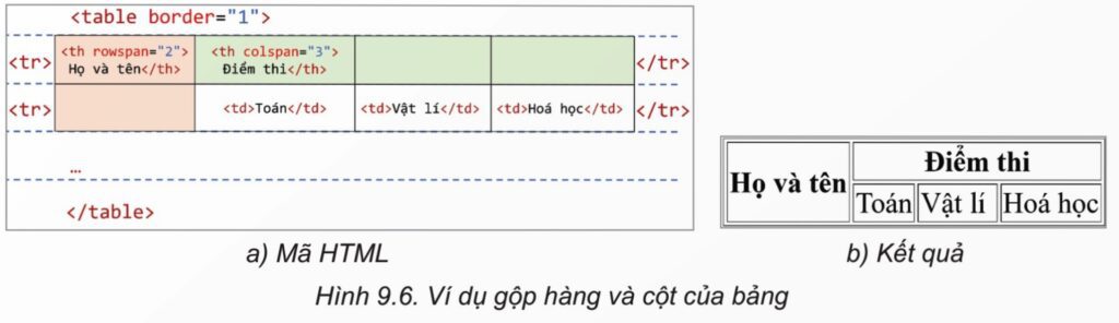Tin học 12 - Bài 9: Tạo danh sách và bảng 12 tin học 12 bài 9