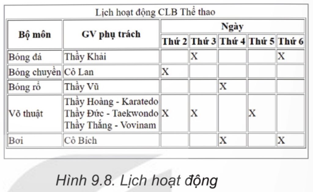 Tin học 12 - Bài 9: Tạo danh sách và bảng 13 tin học 12 bài 9