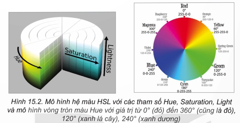 Tin học 12 - Bài 15. Tạo màu cho chữ và nền 7 Tin học 12 - Bài 15