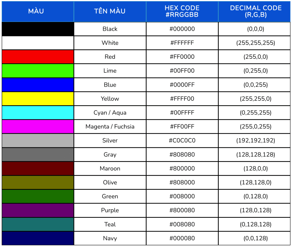 Tin học 12 - Bài 15. Tạo màu cho chữ và nền 5 Tin học 12 Bài 15 Các tên màu có sẵn trong CSS