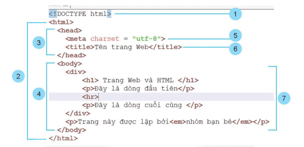 Tin học 12 - Bài 7. HTML và cấu trúc trang web 12 Tin học 12 Bài 7 Phần tử HTML