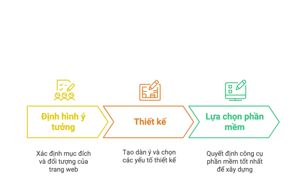 Tin học 12 - Bài 23. Chuẩn bị xây dựng trang web 8 Tin học 12 Bài 23 Luyện tập