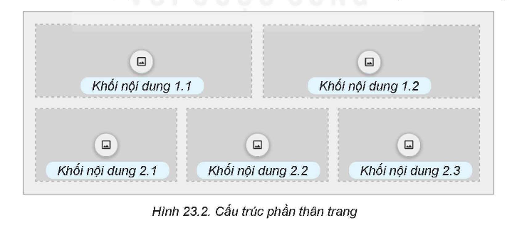 Tin học 12 - Bài 23. Chuẩn bị xây dựng trang web 6 Tin học 12 Bài 23 Phần thân trang Body