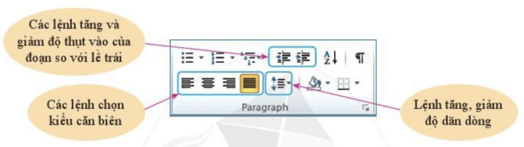 Tin học 6 Chủ đề E Bài 2 Khám phá cách thực hiện định dạng đoạn