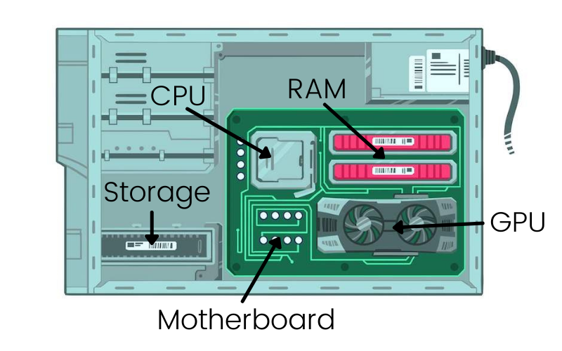 Chủ đề 1. Computer Fundamentals IC3 GS6: Toàn Tập Kiến Thức Máy Tính Cơ Bản 7 Chủ đề 1 Nền Tảng Vững Chắc Từ Khái Niệm Đến Phần Cứng Máy Tính