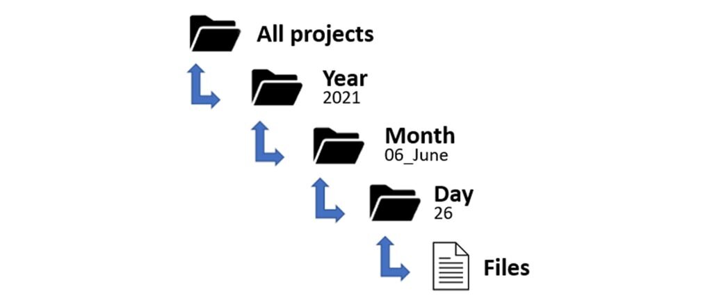 Chủ đề 1. Computer Fundamentals IC3 GS6: Toàn Tập Kiến Thức Máy Tính Cơ Bản 9 Chủ đề 1 Tổ Chức Dữ Liệu Hiệu Quả Quản Lý Tập Tin và Thư Mục
