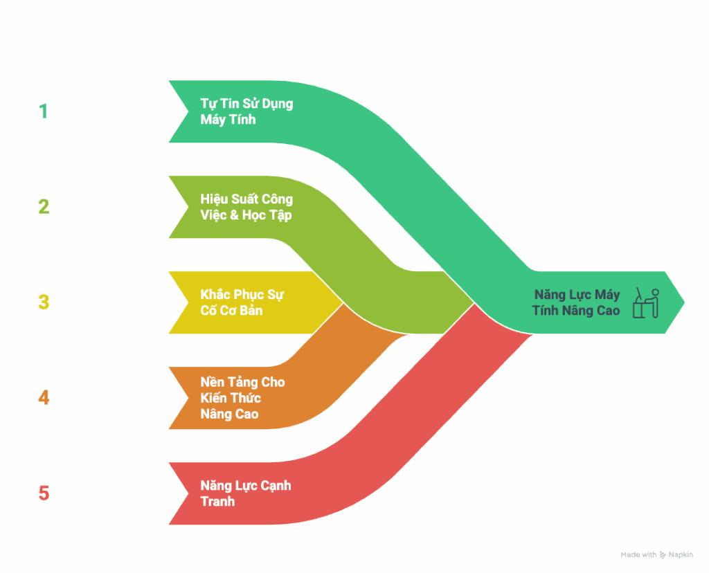 Chủ đề 2. Key Applications IC3 GS6: Hướng Dẫn Word, Excel, PowerPoint Từ Cơ Bản 8 Chủ đề 2 Thiết Kế Bài Thuyết Trình Chuyên Nghiệp với PowerPoint