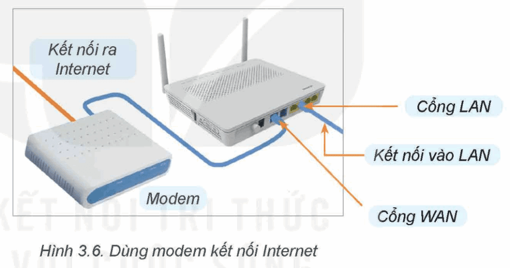 Tin học 12 – Bài 3. Một số thiết bị mạng thông dụng 11 Tin học 12 Bài 3 d Modem