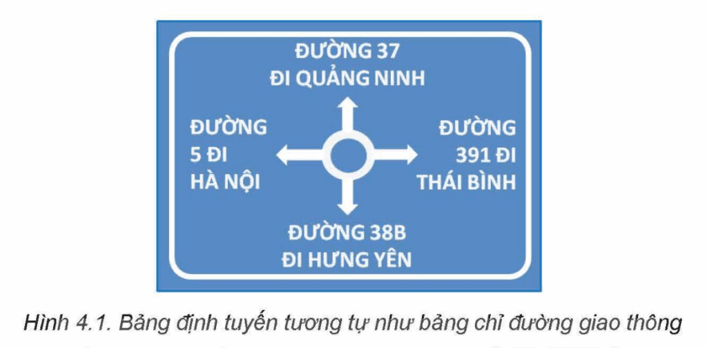 Tin học 12 Bài 4 a Giao thức IP Internet Protocol