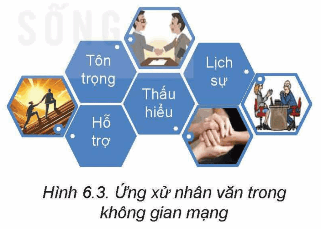 Tin học 12 – Bài 6. Giao tiếp và ứng xử trong không gian mạng 6 Tin học 12 Bài 6 a Các khía cạnh của ứng xử nhân văn