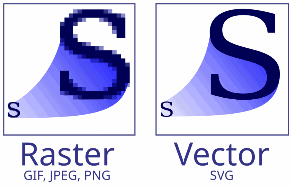 Tin học 10 – Bài 12. Phần mềm thiết kế đồ hoạ 10