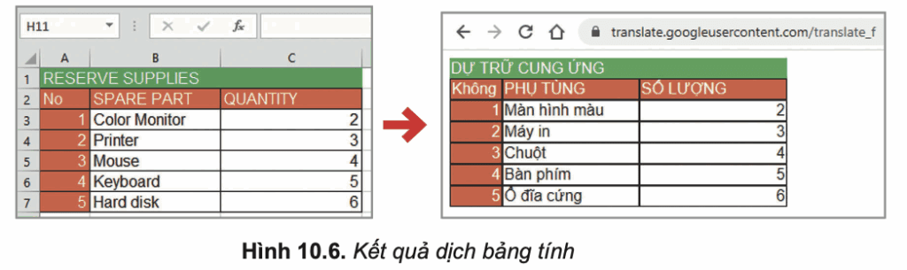 Tin học 10 – Bài 10. Thực hành khai thác tài nguyên trên Internet 8 Tin học 10 Bài 10 Nhiệm vụ 1 Sử dụng phần mềm dịch đa ngữ Google Translate