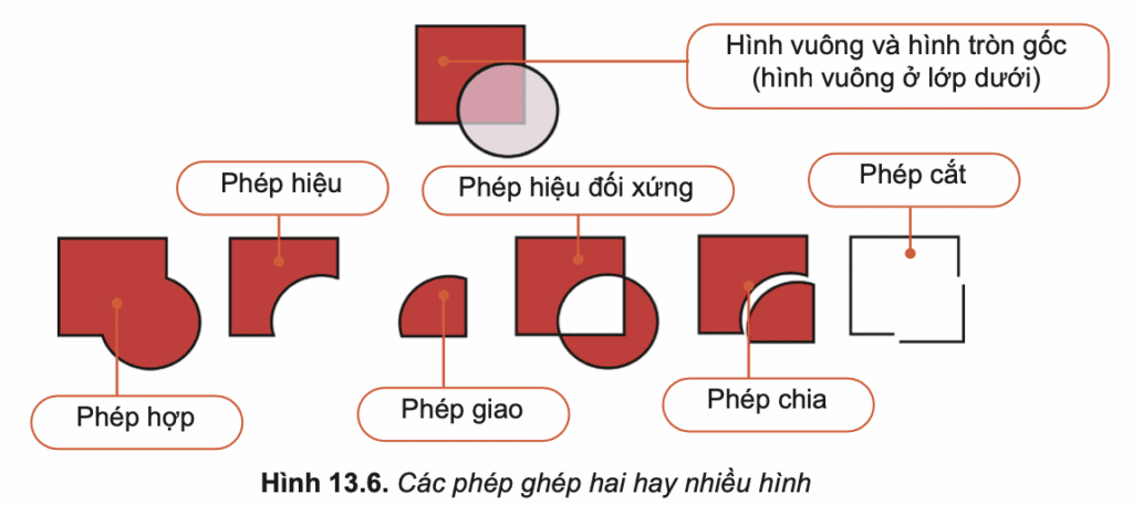 Tin học 10 Bài 13 Câu hỏi củng cố