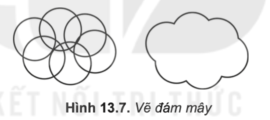 Tin học 10 Bài 13 Câu hỏi củng cố