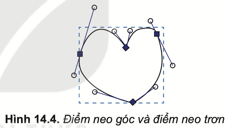 Tin học 10 – Bài 14. Làm việc với đối tượng đường và văn bản 21 Tin học 10 Bài 14 Sử dụng công cụ tinh chỉnh đường