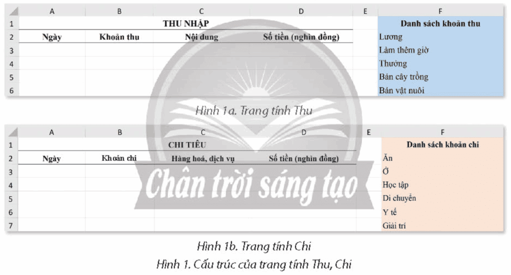 Tin học 9 - Bài 6A. Tổ chức dữ liệu cho dự án quản lí tài chính gia đình 6 Tin học 10 Bài 6A a Cách tổ chức dữ liệu
