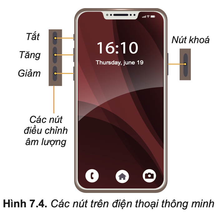 Tin học 10 – Bài 7. Thực hành sử dụng thiết bị số thông dụng 10 Tin học 10 Bài 7 Nhiệm vụ 1 Nhận biết các nút bấm và khởi động máy