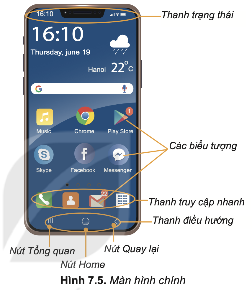 Tin học 10 – Bài 7. Thực hành sử dụng thiết bị số thông dụng 11 Tin học 10 Bài 7 Nhiệm vụ 2 Làm quen với màn hình chính