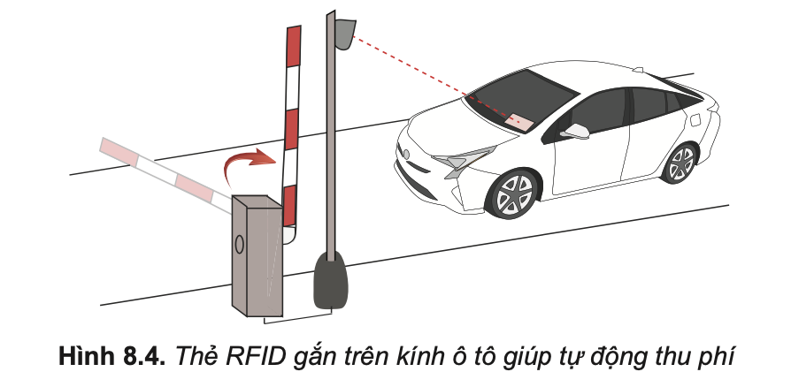 Tin học 10 – Bài 8. Mạng máy tính trong cuộc sống hiện đại 7 Tin học 10 Bài 8 b Các ví dụ về IoT