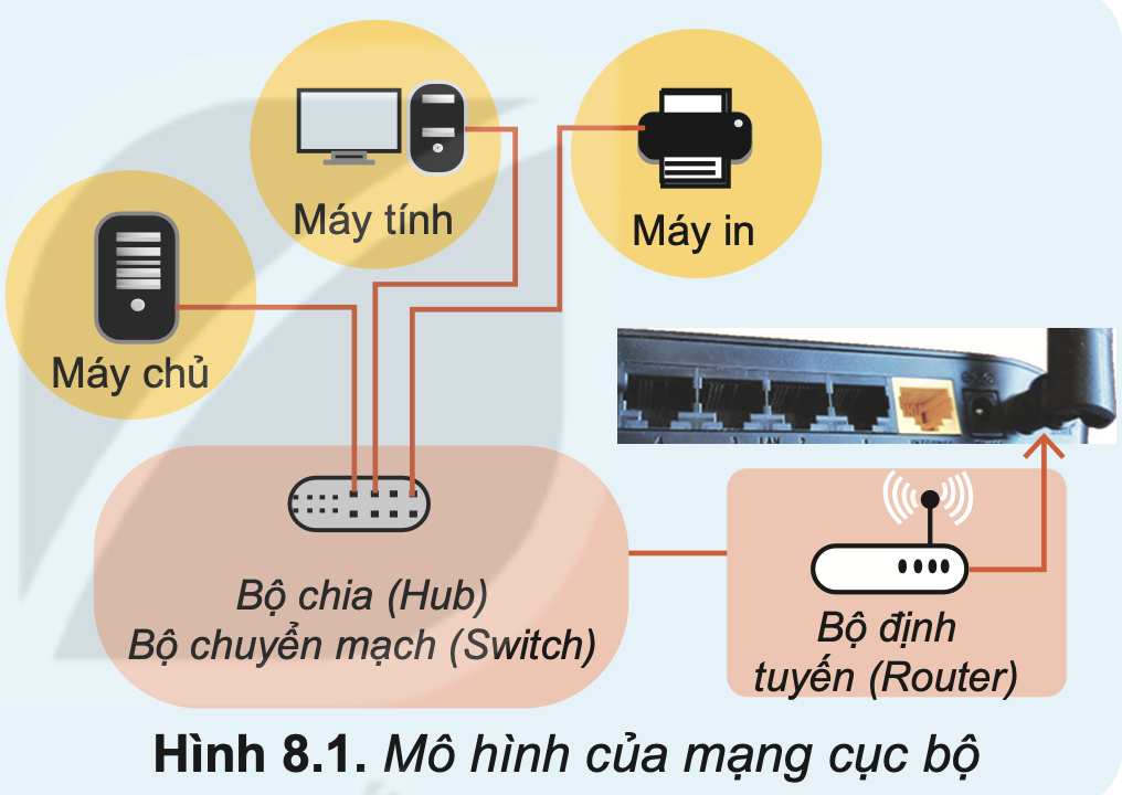 Tin học 10 – Bài 8. Mạng máy tính trong cuộc sống hiện đại 5 Tin học 10 Bài 8 Hoạt động khởi động
