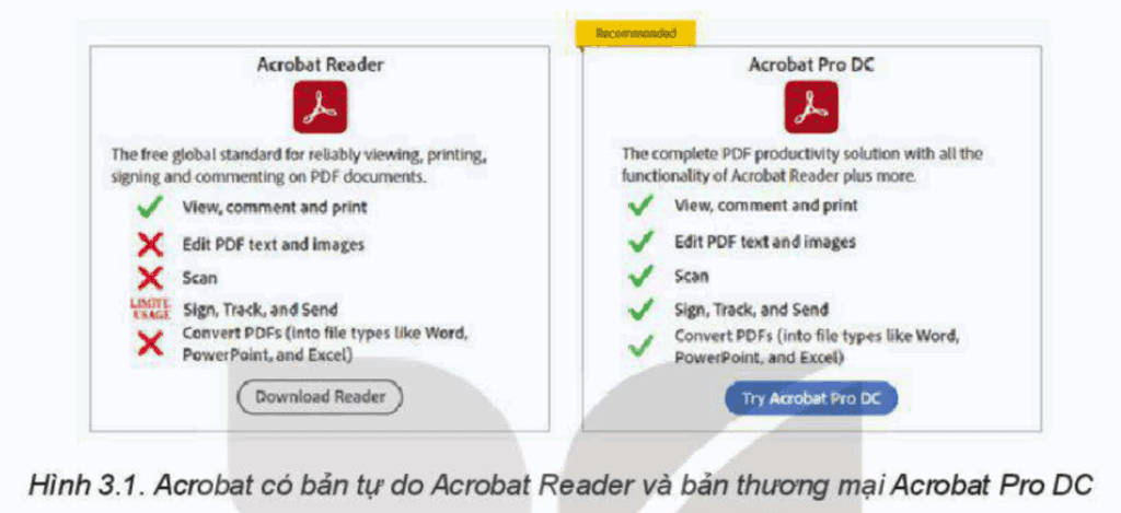 Tin học 11 - Bài 3. Phần mềm nguồn mở. và phần mềm chạy trên Internet 3 Tin học 11 Bài 3 a Các cách chuyển giao phần mềm