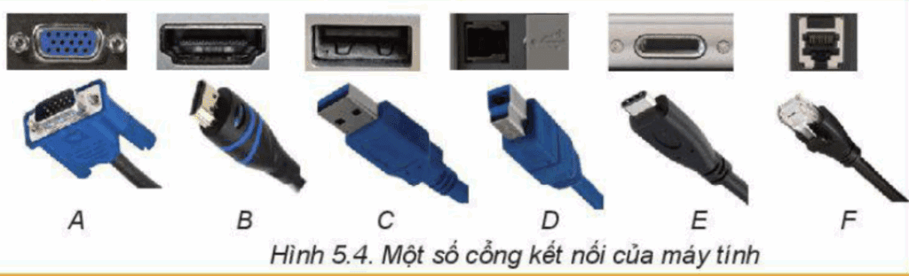 Tin học 11 - Bài 5. Kết nối máy tính với các thiết bị số 10 Tin học 11 Bài 5 a Các cổng kết nối