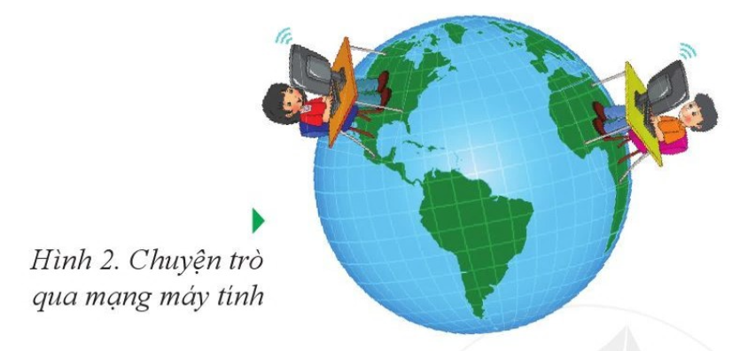 Tin học 6 Chủ đề A Bài 3 Máy tính thay đổi cách thức và chất lượng hoạt động thông tin của con người