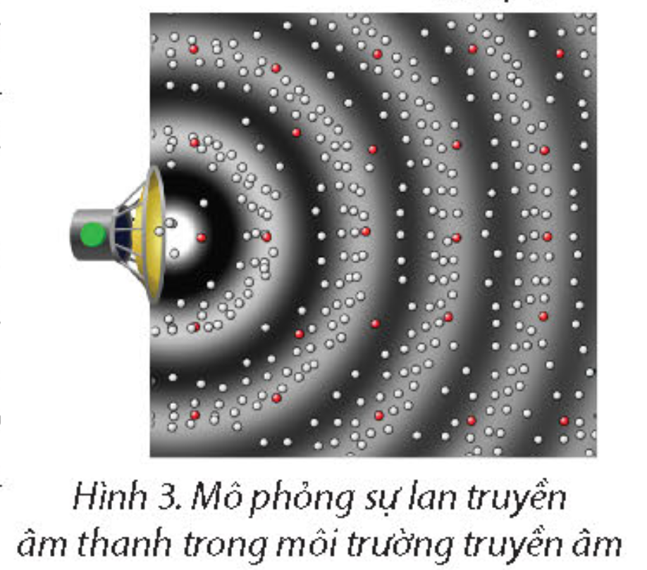 Tin học 9 - Bài 4. Phần mềm mô phỏng 13 Tin học 9 Bài 4 b Quan sát hiện tượng tự nhiên với trang web PhET
