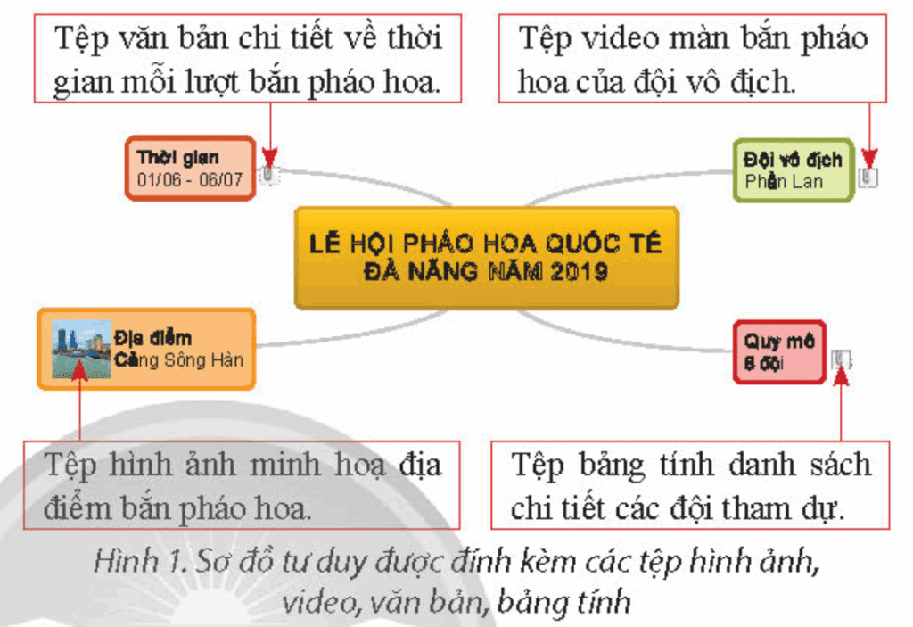 Tin học 9 - Bài 5. Trình bày, trao đổi thông tin 3 trình bày trao đổi thông tin tin học 9