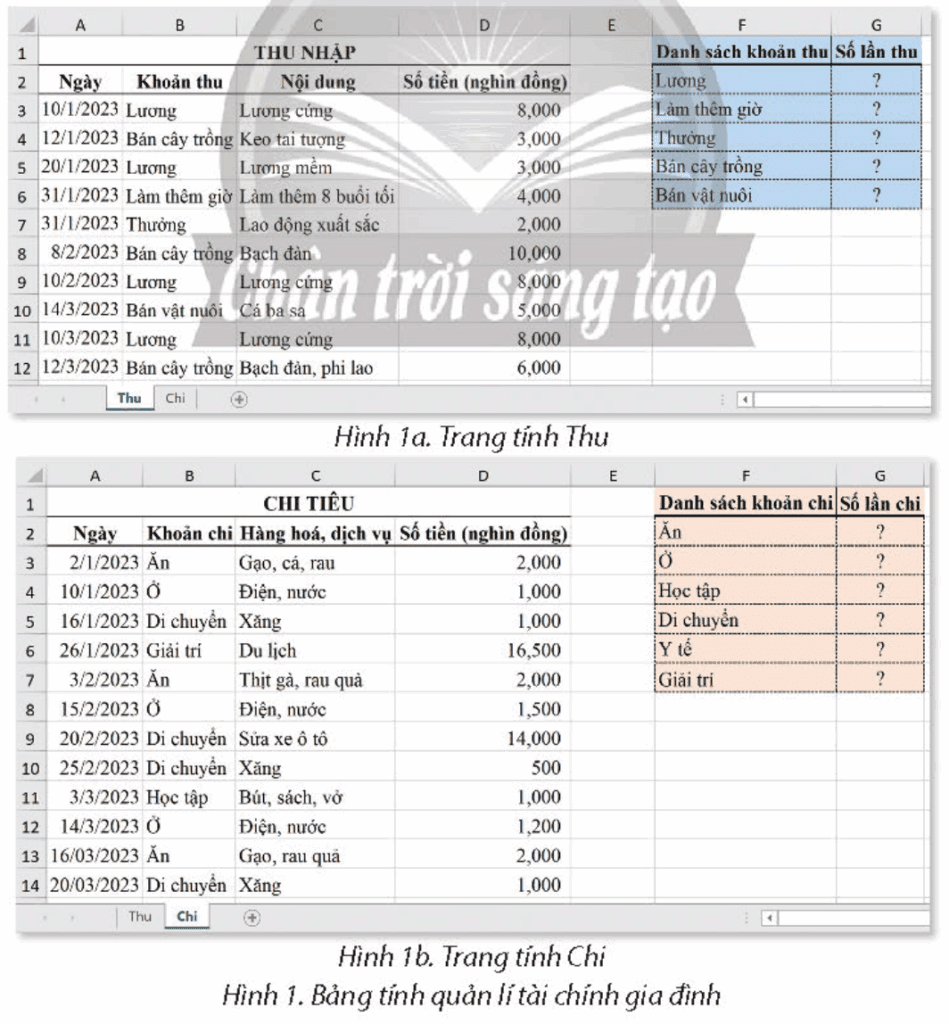 Tin học 9 - Bài 7A. Hàm đếm theo điều kiện COUNTIF 5 Tin học 9 Bài 7A Hoạt động khởi động