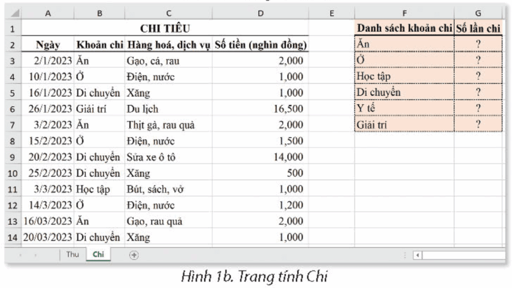 Tin học 9 - Bài 7A. Hàm đếm theo điều kiện COUNTIF 7 Tin học 9 Bài 7A Luyện tập