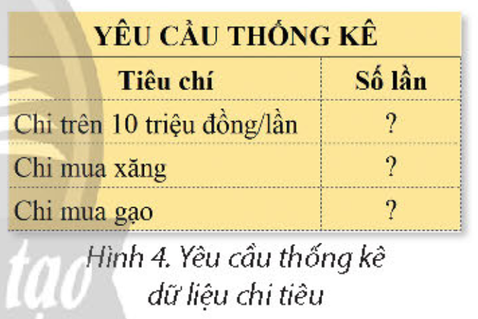 Tin học 9 - Bài 7A. Hàm đếm theo điều kiện COUNTIF 8 Tin học 9 Bài 7A Luyện tập