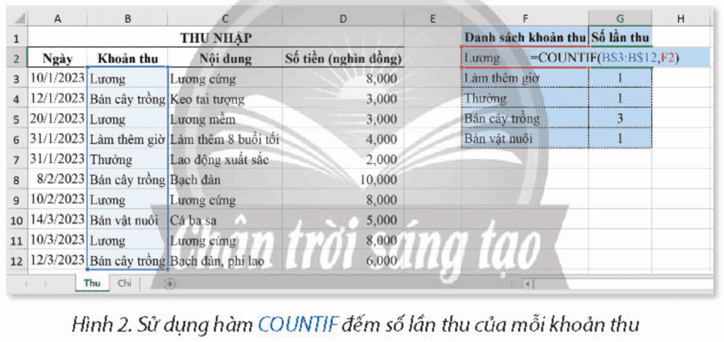 Tin học 9 - Bài 7A. Hàm đếm theo điều kiện COUNTIF 6 Tin học 9 Bài 7A Ví dụ sử dụng hàm COUNTIF