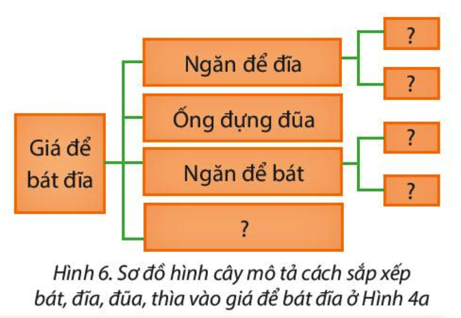 Tin học 3 - Bài 7. Sắp xếp để dễ tìm 11
