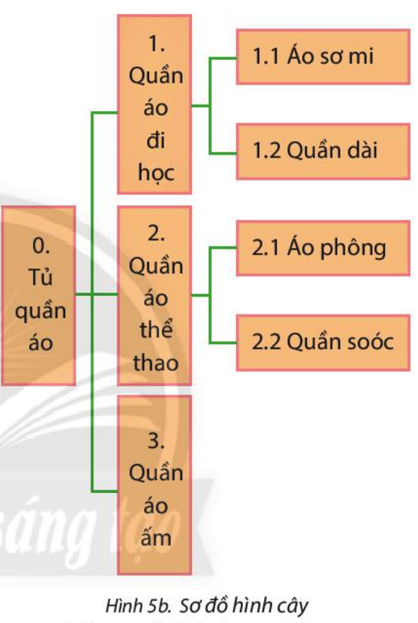 Tin học 3 - Bài 7. Sắp xếp để dễ tìm 10