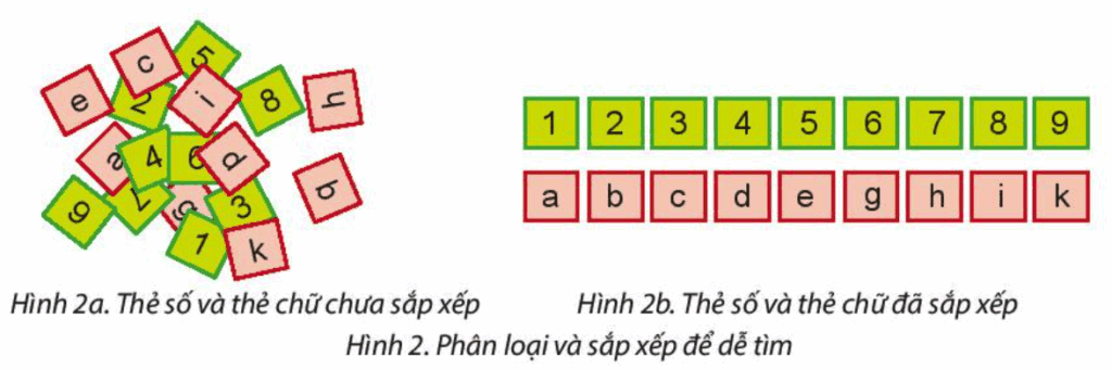 Tin học 3 - Bài 7. Sắp xếp để dễ tìm 8 Bài 7 Sắp xếp để tìm kiếm nhanh hơn