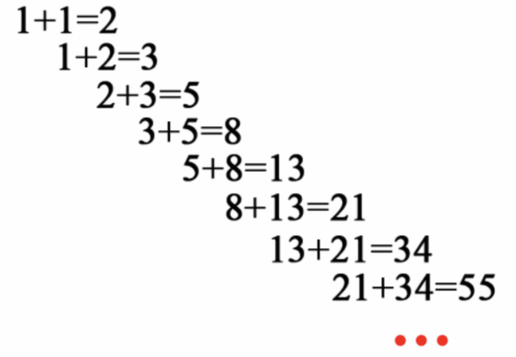 Ôn thi HSG Tin học THPT – Bài 14: Lý thuyết số - Phần 2 (Các dạng số đặc biệt) 2 Ôn thi HSG Tin học THPT Bài 14 Lý thuyết số Phần 2 Các dạng số đặc biệt Dãy Fibonacci