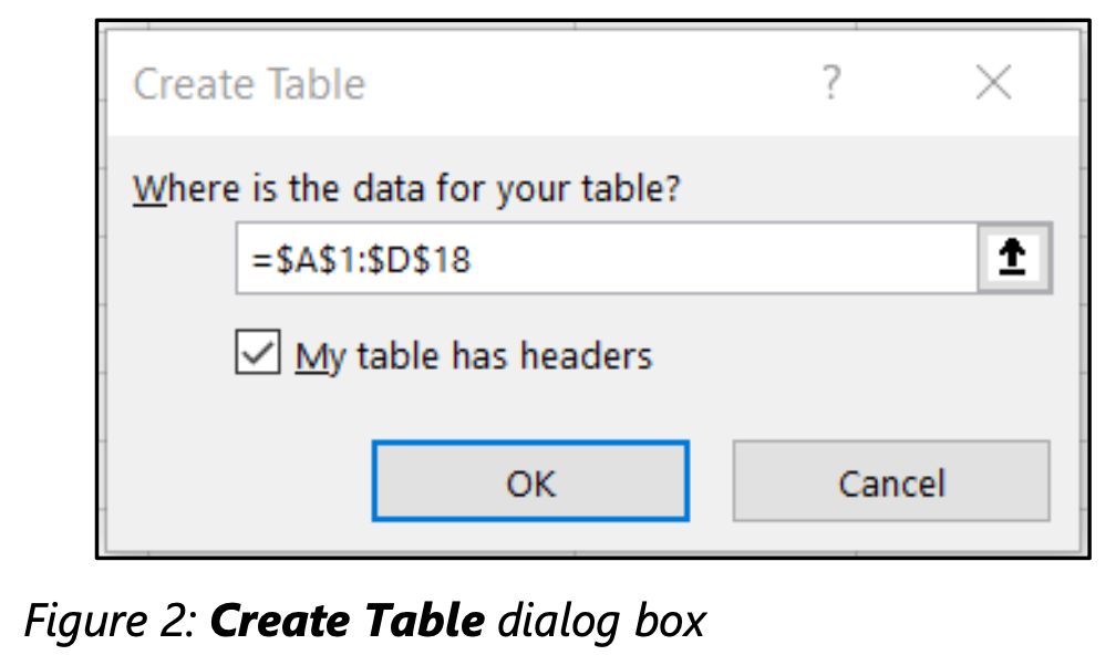 MOS Excel - Buổi học 5: Quản lý bảng (Tables) và dữ liệu có cấu trúc 17 MOS Excel Buổi học 5 Quản lý bảng Tables và dữ liệu có cấu trúc Cách tạo một bảng Table