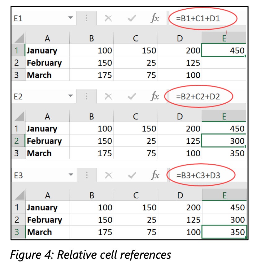 MOS Excel - Buổi học 6: Sử dụng công thức và tham chiếu 6 MOS Excel Buổi học 6 Sử dụng công thức và tham chiếu Tham chiếu tương đối Relative reference