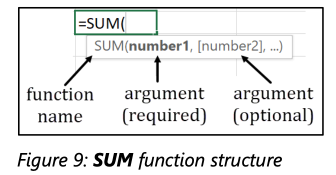 MOS Excel - Buổi học 7: Sử dụng các hàm số học và hàm logic phổ biến 6 MOS Excel Buổi học 7 Sử dụng các hàm số học và hàm logic phổ biến Cấu trúc chung của một hàm trong Excel