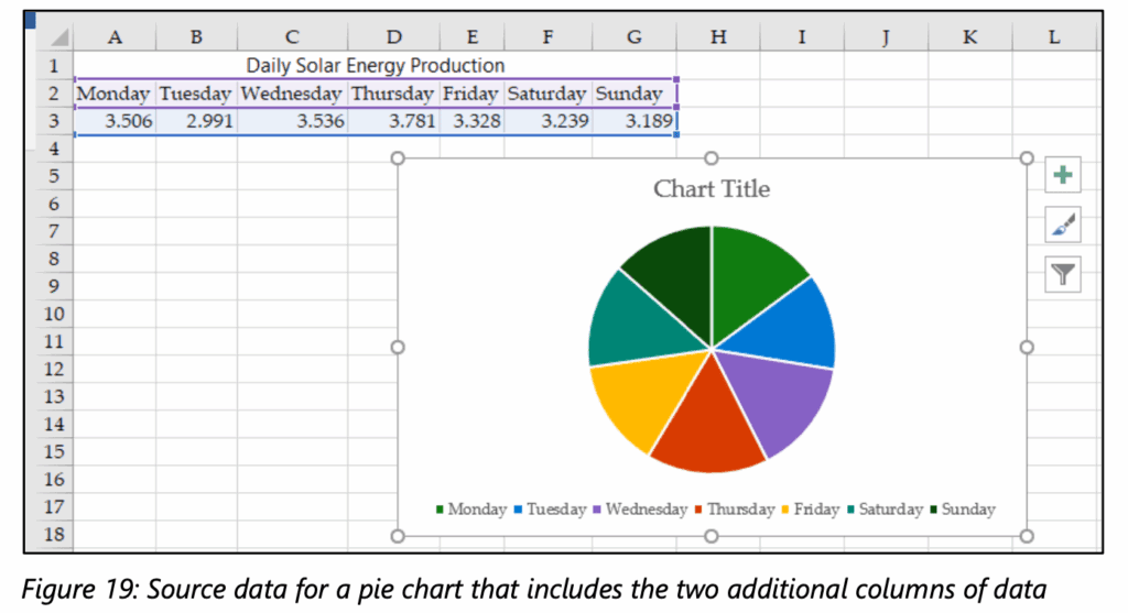MOS Excel - Buổi học 9: Trực quan hóa dữ liệu 17 MOS EXCEL