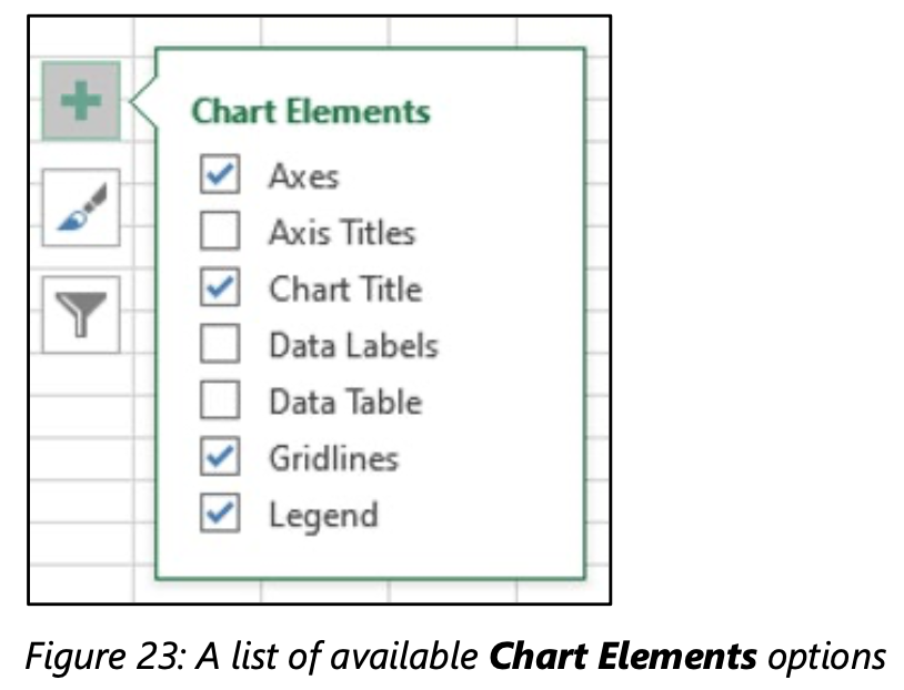 MOS Excel - Buổi học 9: Trực quan hóa dữ liệu 20 MOS Excel Buổi học 9 Trực quan hóa dữ liệu Thêm xóa và tùy chỉnh các thành phần chart elements