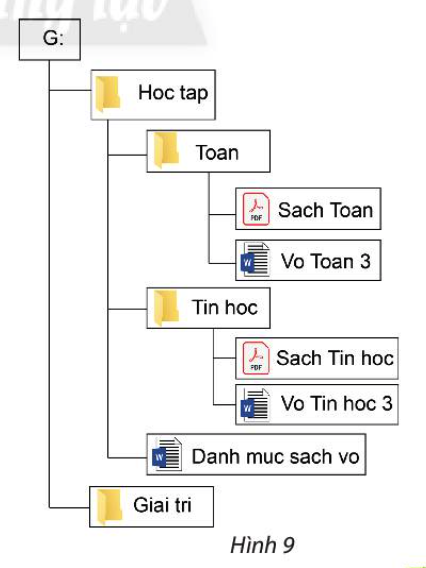Tin học 3 Bài 8 Làm quen với thư mục c Xóa thư mục